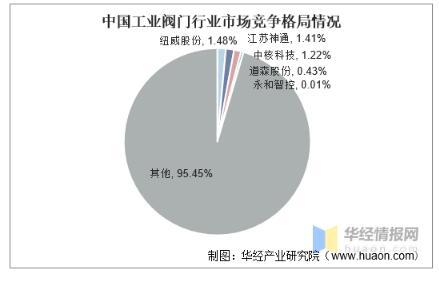 工業閥門發展趨勢分析，中高端閥門市場國產化帶來新的成長機遇 